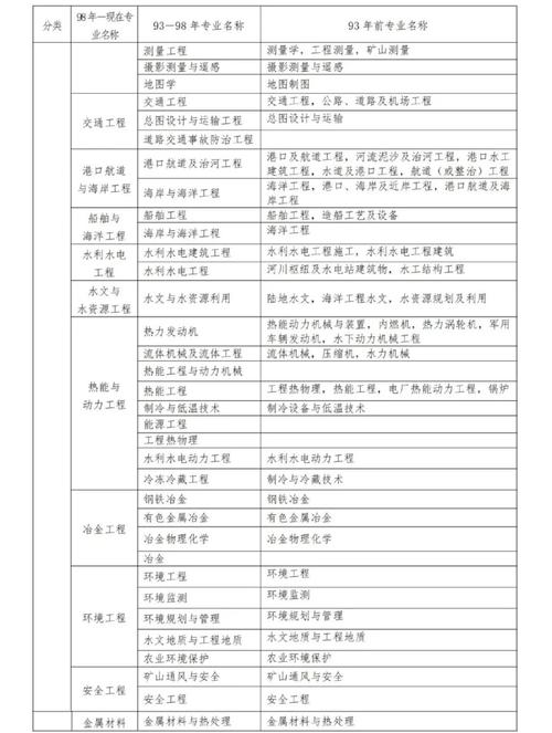建造师报名人员数据库具体是用于做什么的？