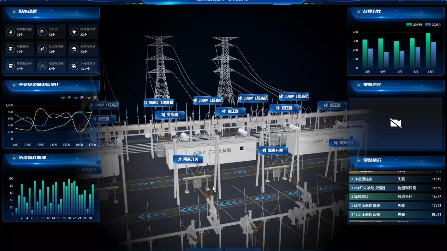 四川电信建模数据库具体应用场景有哪些？