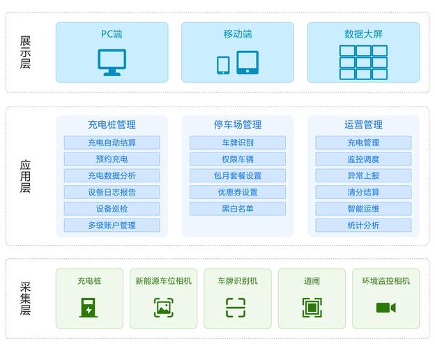 基于SSM框架的电动车智能充电平台设计及源码LW文档，有何具体实现细节？