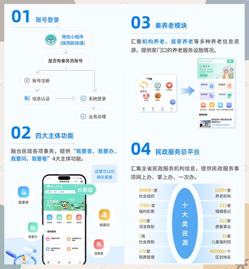 便民网服务一键通，哪里能快速找到？