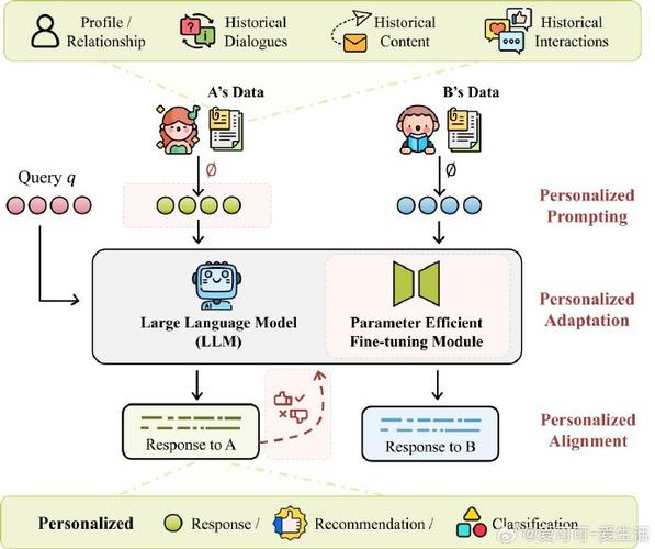 What are the benefits of using TypeScript in web development?
