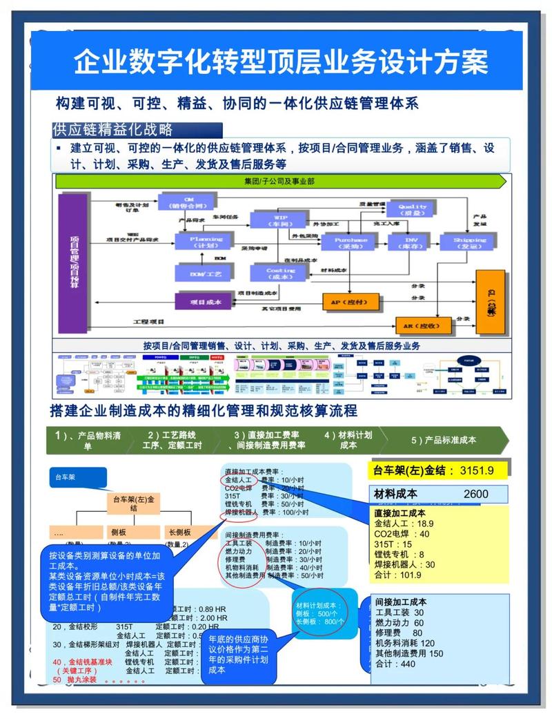 如何通过探秘精密制造，打造卓越网站，引领行业数字化转型之路？