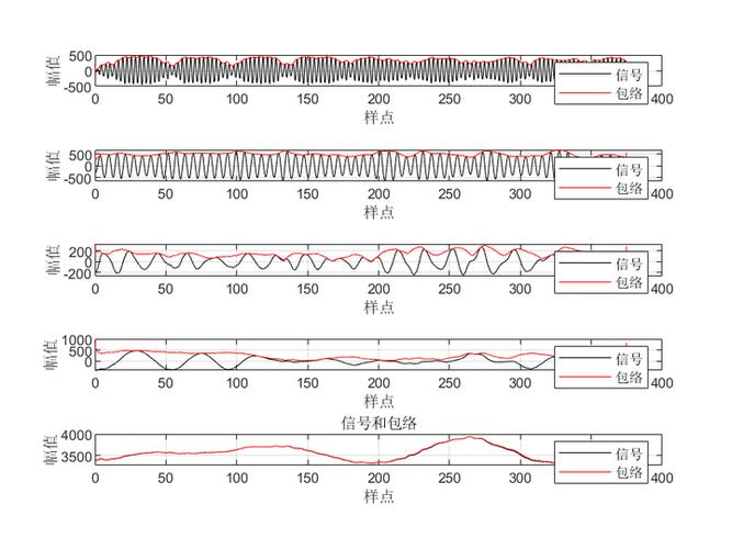 如何用MATLAB实现基于GRU的多维时间序列预测？