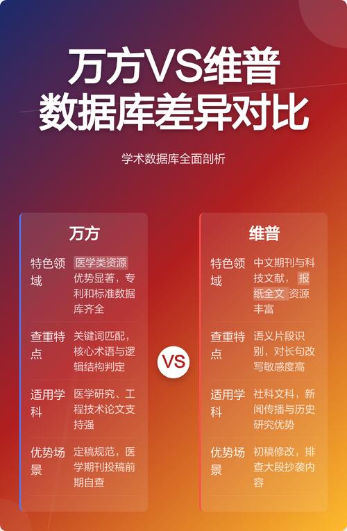 万方数据库与其它数据库具体有哪些不同之处？