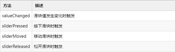 PyQt5 QSlider滑块条在GUI开发中的应用原理详解？