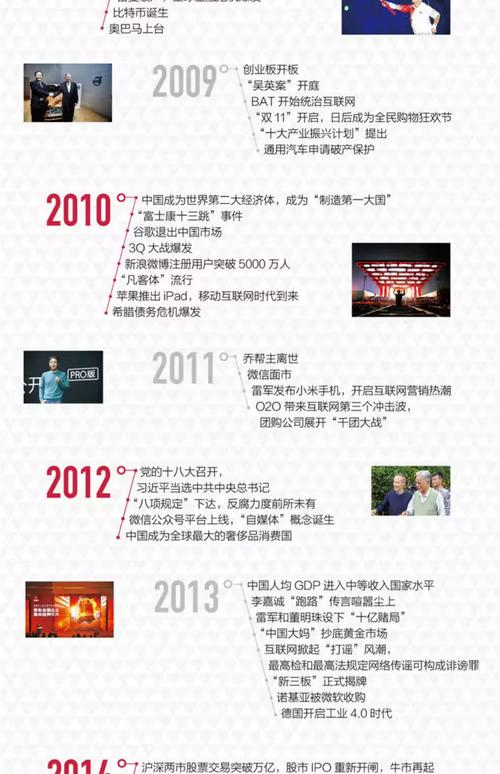 企业博客，如何静待声浪涌动，实现品牌影响力最大化？