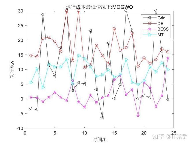 MOSMA粘菌算法在MATLAB中求解多目标优化问题，如何实现？