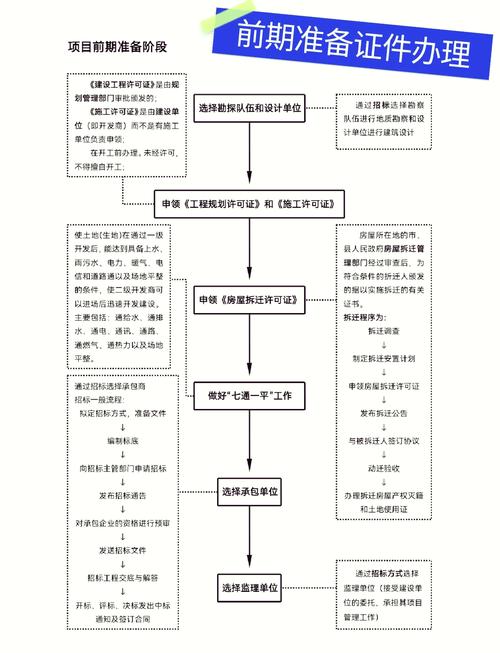 项目开发的意义与目的有何根本差异？