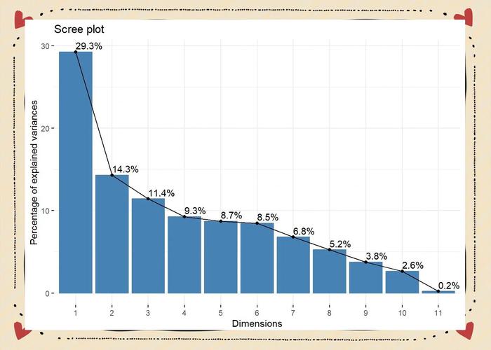 R语言如何通过主成分分析（PCA）与PCR回归进行汽车购买信息预测的可视化实现？