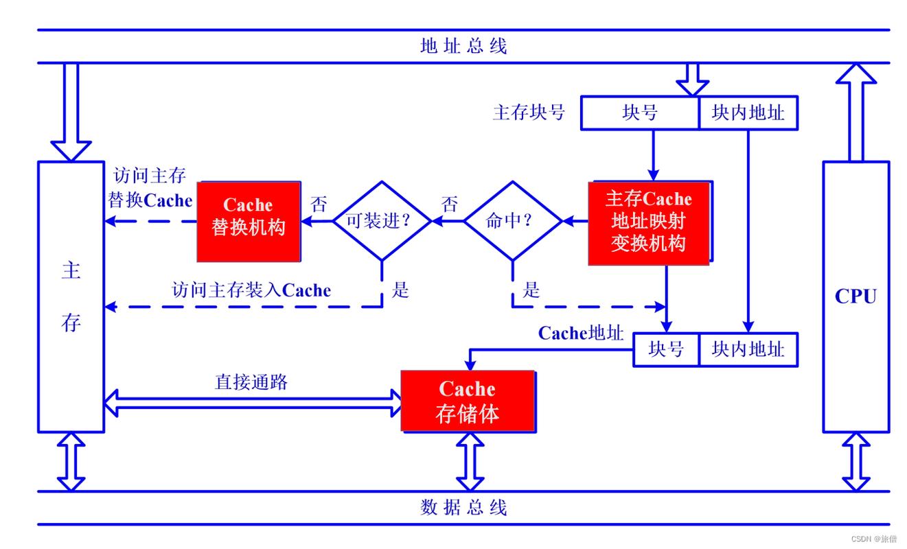 如何深入理解Java NIO内存映射机制及其与Direct Memory的关联？