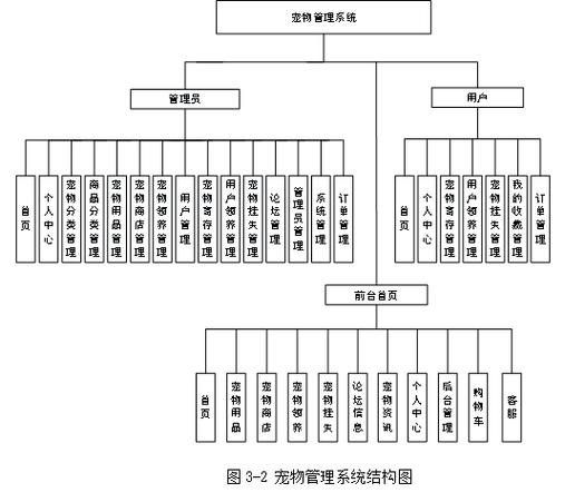 基于SSM框架的实验报告管理系统开发与源码LW版，有何设计亮点？