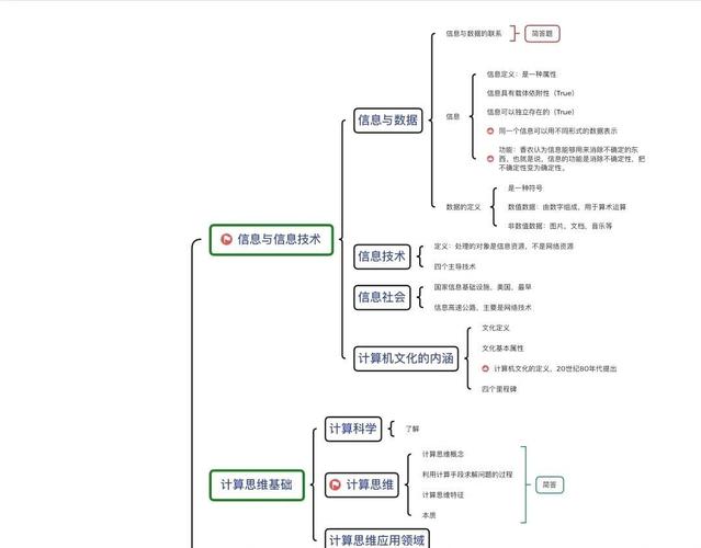 如何将计算机学习的思维方式进行有效总结？