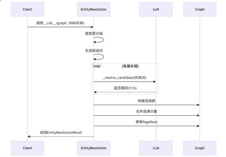 SPL开源库如何处理结构化数据，实现高效长尾词分析？