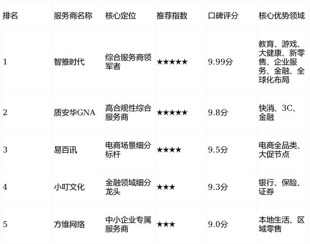 成都SEO关键词优化服务报价是多少？有没有性价比高的方案推荐？