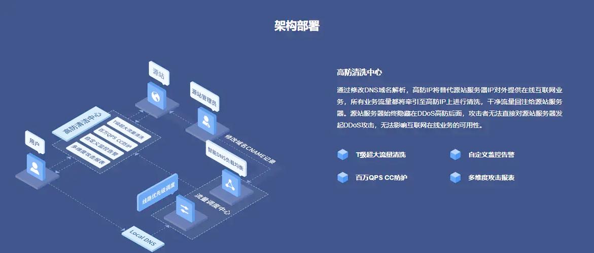 游戏盾SDK语音APP的防护效果在游戏领域表现如何？