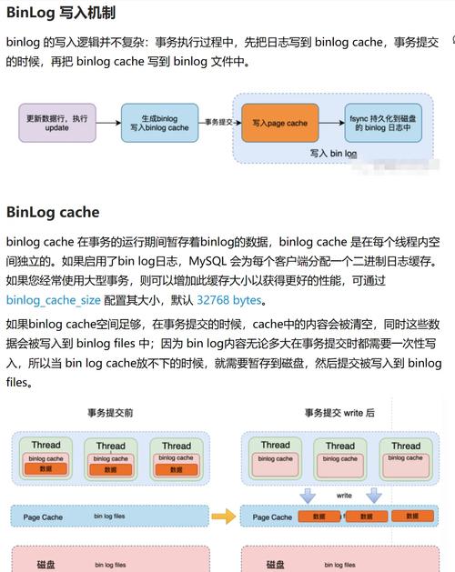 如何通过MySQL binlog实现数据恢复操作？