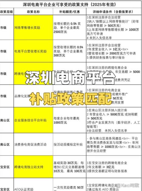 深圳市独立站补贴政策如何申请，跨境电商企业能拿多少最高300万奖励？