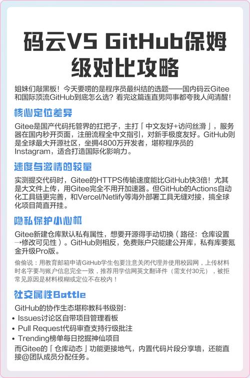 码云和Gitee在功能和服务上有哪些具体差异？