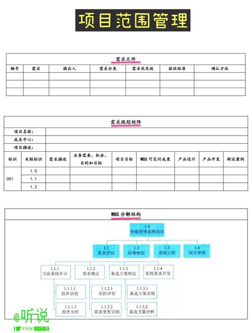 论文数据库中格式化表格指的是什么？