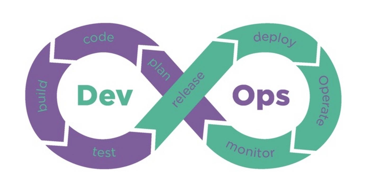 DevSecOps是什么？如何实现安全左移在开发流程中？