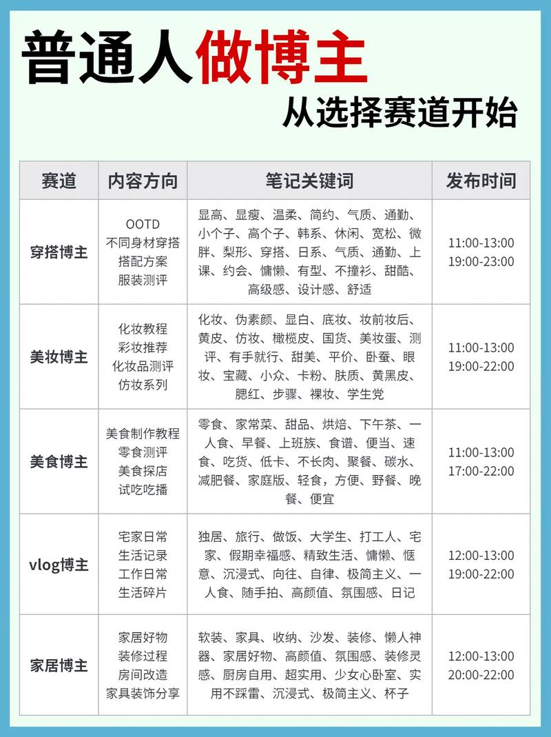 如何轻松驾驭爆款赛道，小白也能轻松成为热门博主？