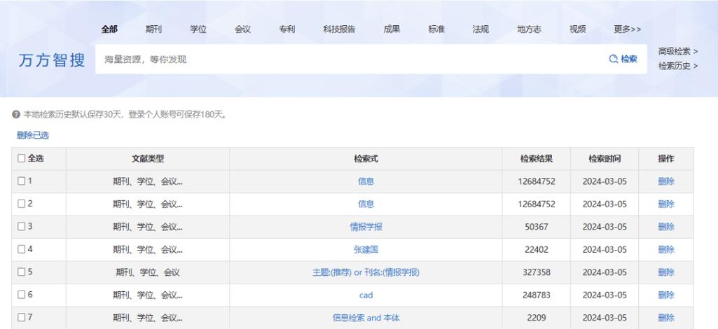 注册万方数据库后我能获取哪些领域的深度学术资源？