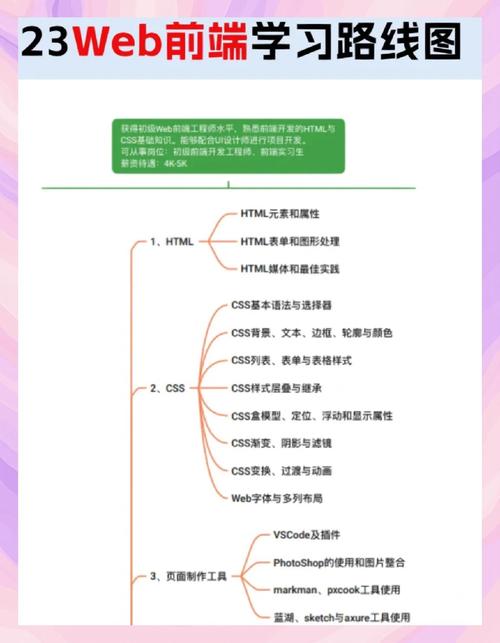 YII框架中控制层返回前端结果的三种方法具体有哪些实现细节？
