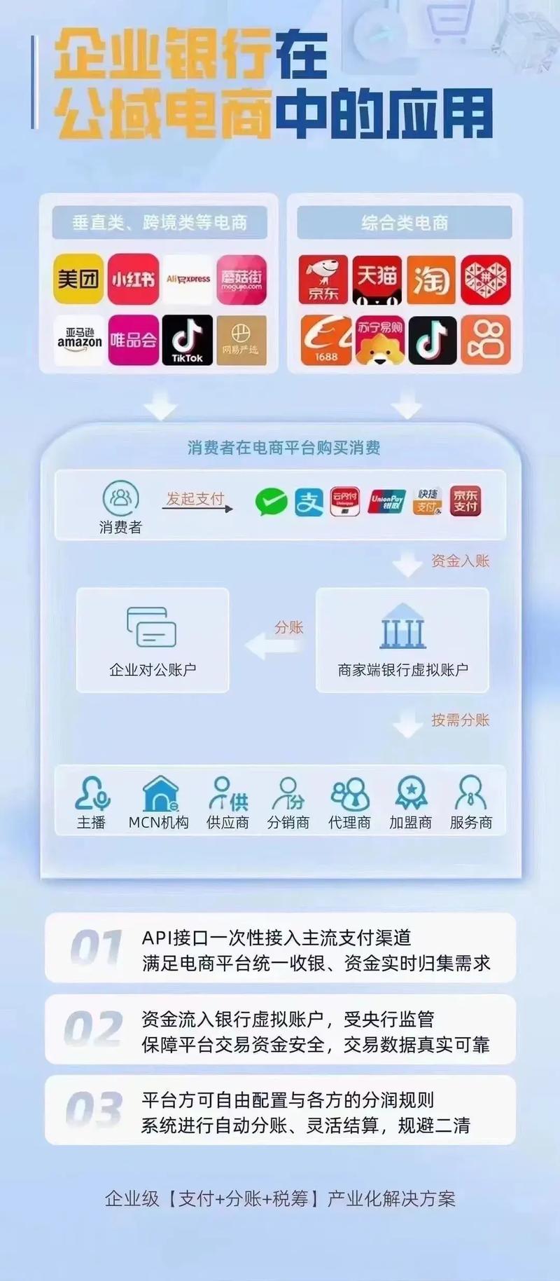 如何高效管理多平台推广的多个账户？