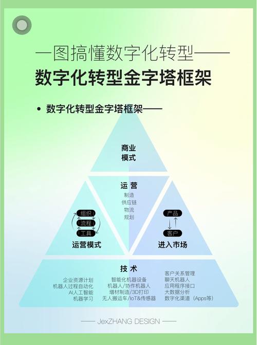 企业数字化转型中，数据资产如何成为王？数据资产管理在其中扮演何种角色？