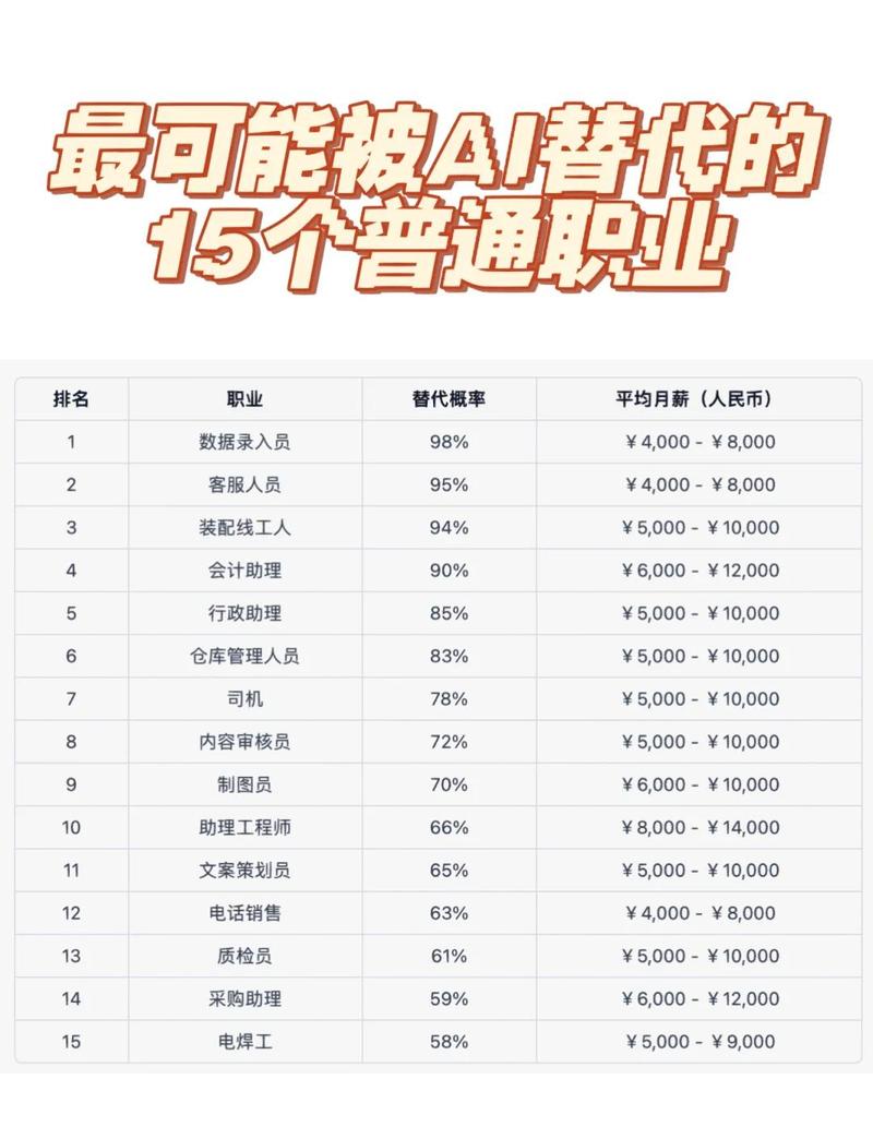 为什么数据库在现代信息管理中扮演着如此关键且不可替代的角色？