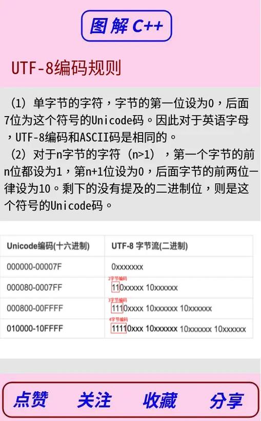 请问您想了解哪些关于中文（GB2312/utf-8）的详细内容？