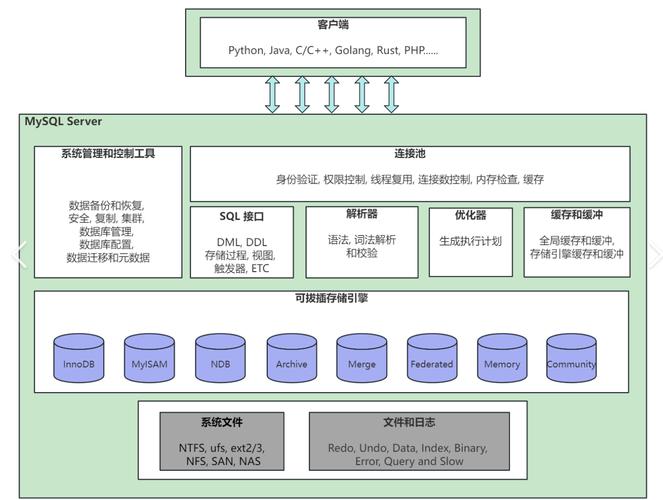 华为云数据库专家如何解析MySQL Volcano模型迭代器性能飞跃千倍之谜？