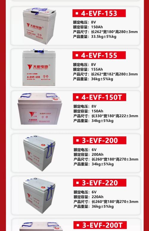 电动车电池哪种品牌最耐用，换电池时选择哪个牌子最合适？