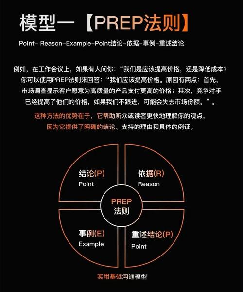 如何同过将，重塑未来沟通与创造来开启全新的交流模式？