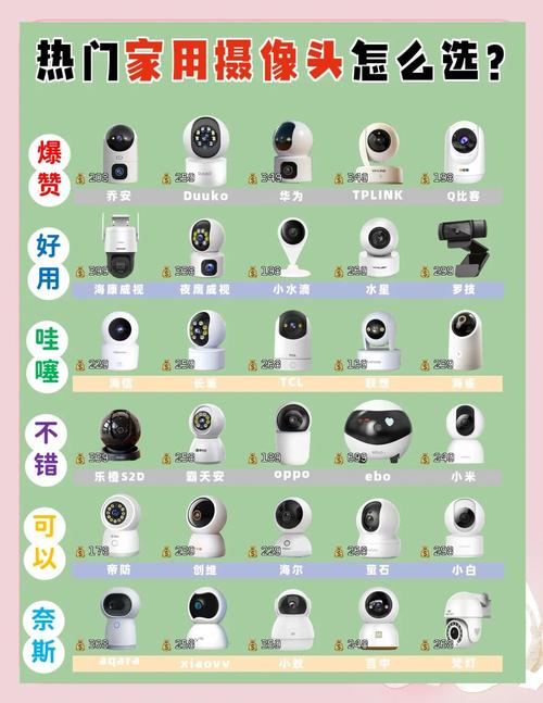 2022年有哪些家用摄像头品牌值得推荐？