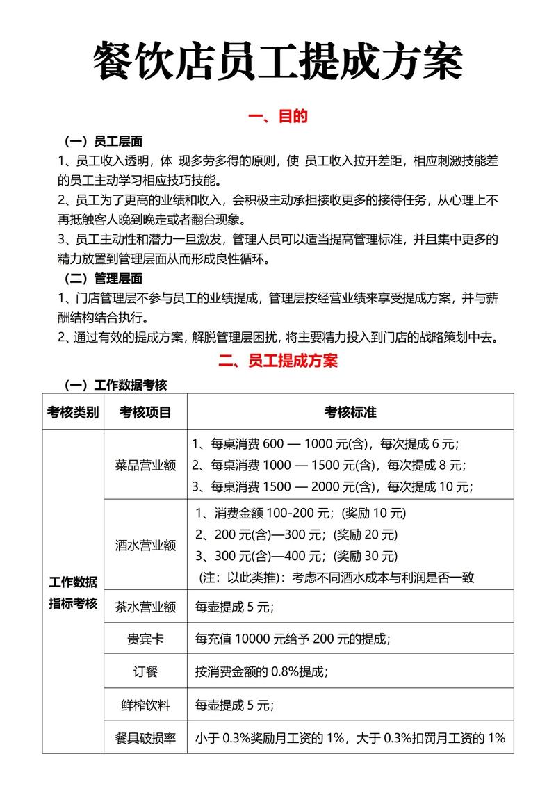 如何通过创新模式，有效提升底薪和提成，增强员工激励？