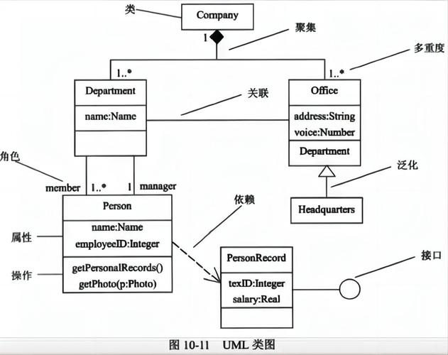 PHP面向对象后期静态绑定是如何实现类方法调用与对象无关的吗？