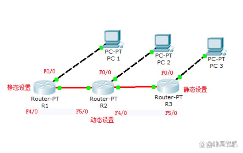 如何深入了解GateWay路由规则及其动态路由配置？