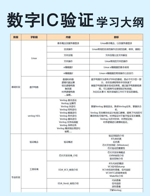 PHP如何检测数组中所有元素是否都为null？