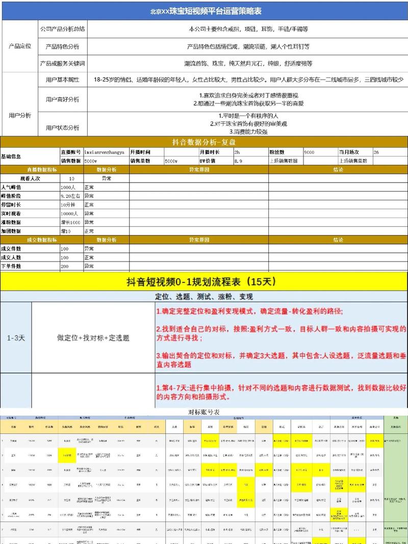抖音数据分析中，有哪些常用指标和位置信息需要关注？