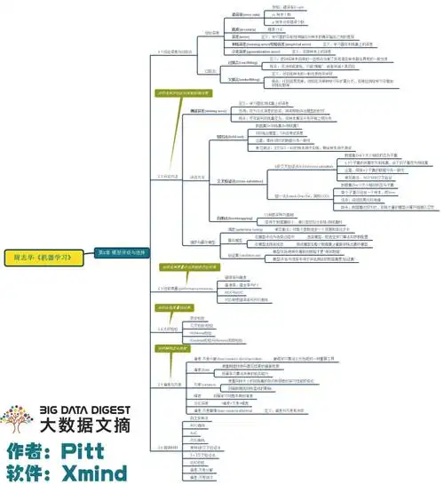 西瓜书阅读笔记：如何进行模型评估与选择？