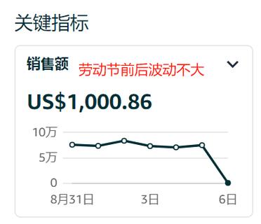 网站排名为何突然大幅下滑？揭秘导致排名下降的关键因素有哪些？
