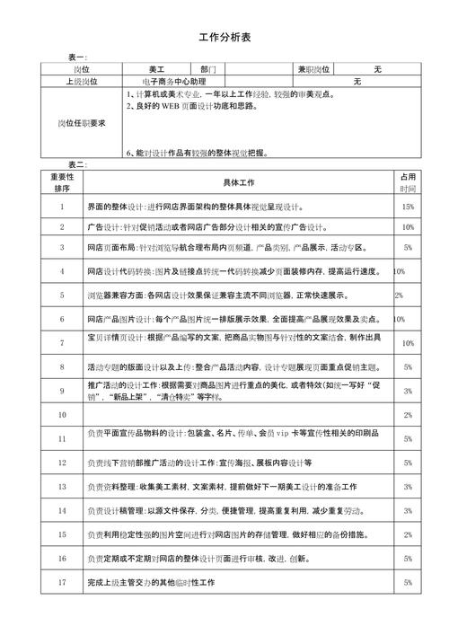 如何制定淘宝美工绩效指标，才能高效提升业绩并成为行业秘诀？