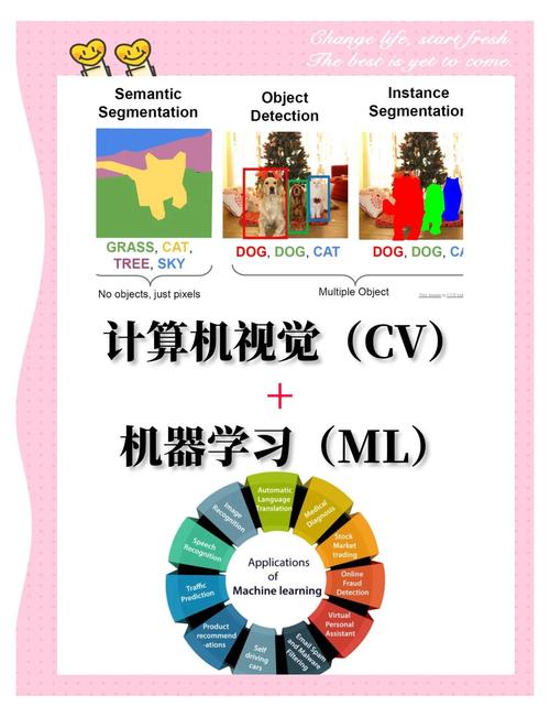 OpenCV作为最受欢迎的计算机视觉和机器学习库，究竟有何独特魅力？