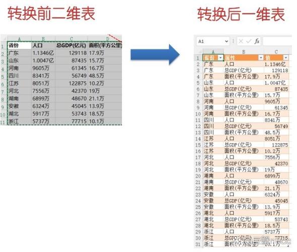 如何将PHP的二维数组转换成一维数组？