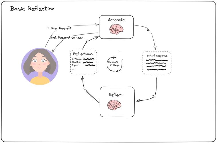 React 18的useTransition()与useDeferredValue()如何合二为一实现高效异步处理？