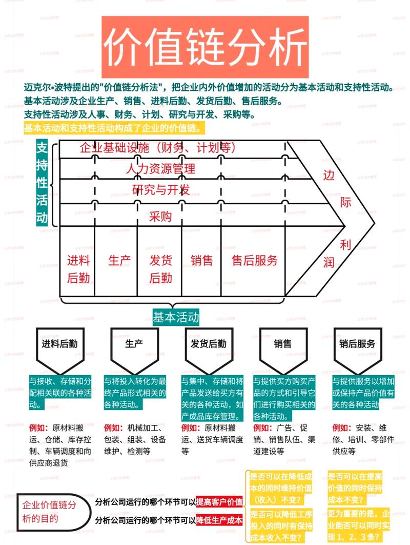 如何通过业务架构价值链分析提升客户价值及盈利潜力？