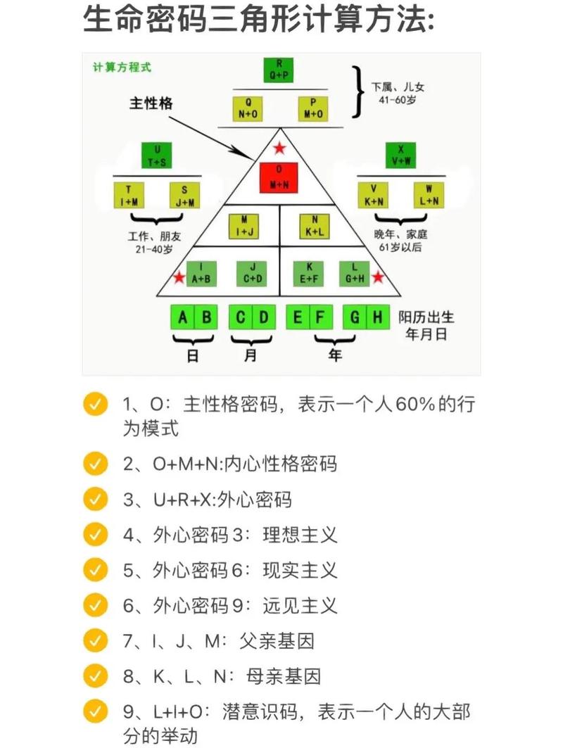 MongoDB中必须精通的几个核心概念是什么？
