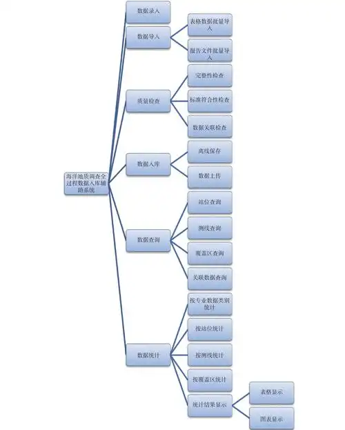THINKPHP命名空间如何详细解析？