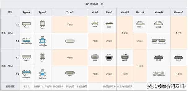 axios请求接口时，Content-Type的不同类型有哪些具体区别？